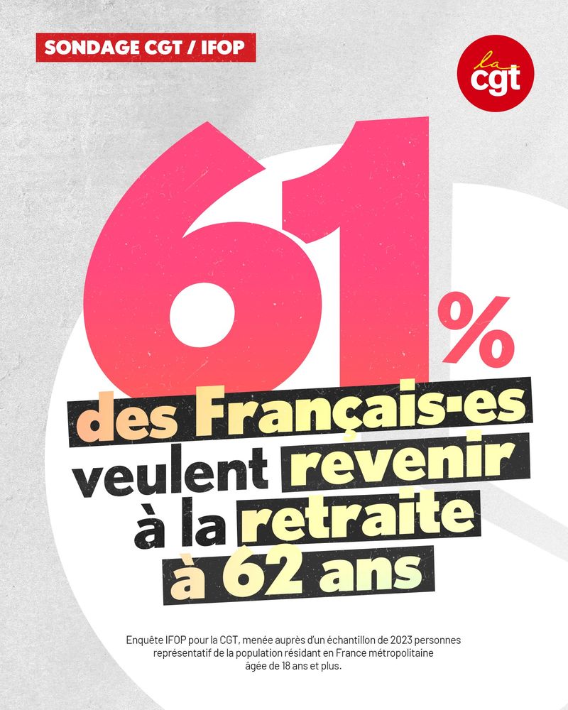 61% des français·es veulent revenir à la retraite à 62 ans