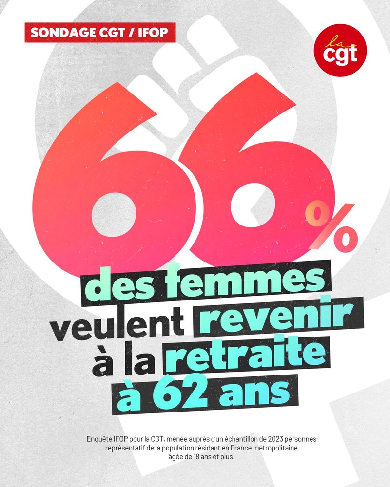 66% des femmes veulent revenir à la retraite à 62 ans