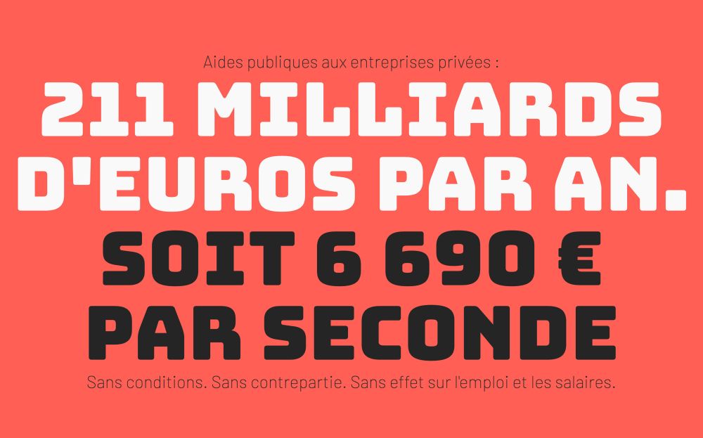 211 milliards d’euros par an, c’est 6690 euros par seconde. Sans conditions. Sans contrepartie. 

Certains profitent de leurs congés payés (bonnes vacances à elles et eux) d’autres travaillent (bon courage à elles et eux). Et ce gouvernement veut s’attaquer au droit au repos pour financer sa politique de cadeaux aux grandes fortunes et aux grandes entreprises ?!?! Ça ne passera pas.
