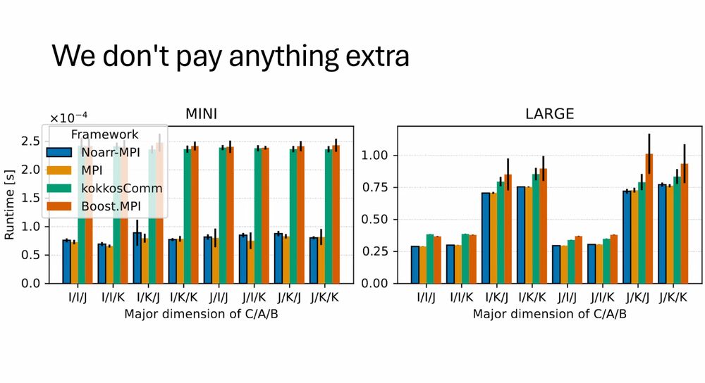 We don't pay anything extra