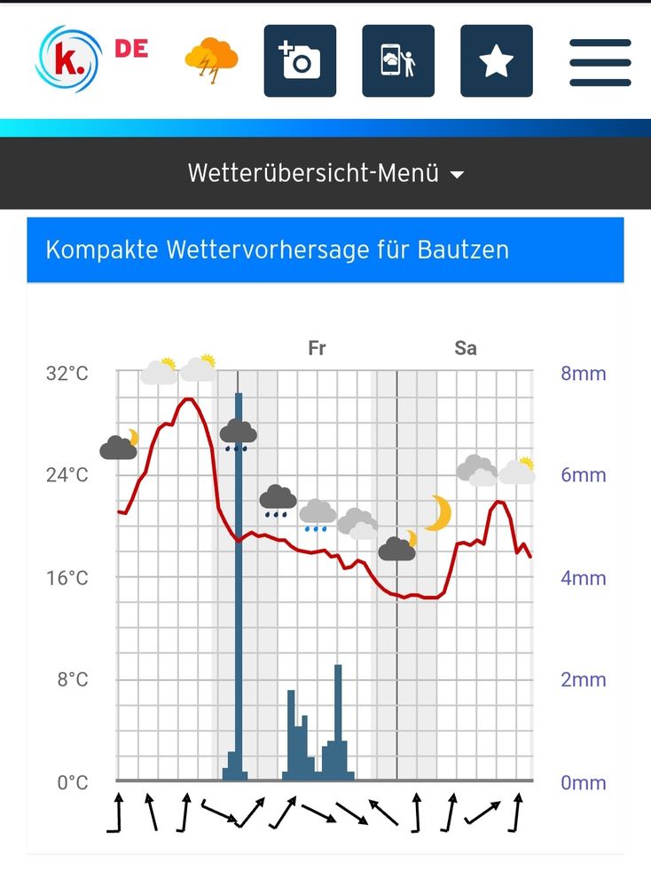 Screenshot einer Wettervorhersage von Kachelmann für Bautzen