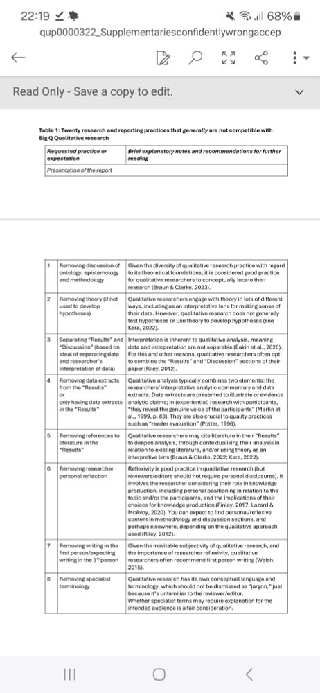 Second page of Supplementary Material for Being really confidently wrong by Clarke et al.
