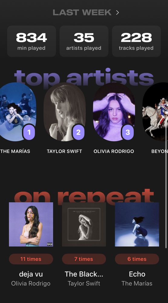 Screenshot of my Airbuds top artist of the week. 1. The Marias 2. Taylor swift 3. Olivia Rodrigo 4. Beyoncé 
Songs on repeat: deja vu by Olivia Rodrigo, the black dog by Taylor swift, and echo by the Marias 