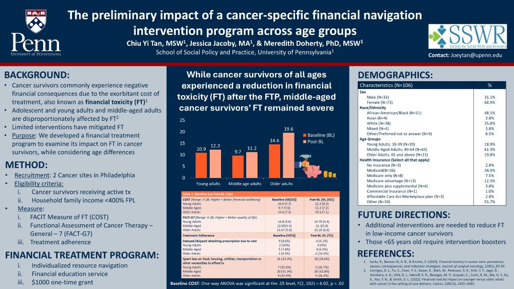 Findings from a study titled "the preliminary impact of a cancer-specific financial navigation intervention program across age groups"