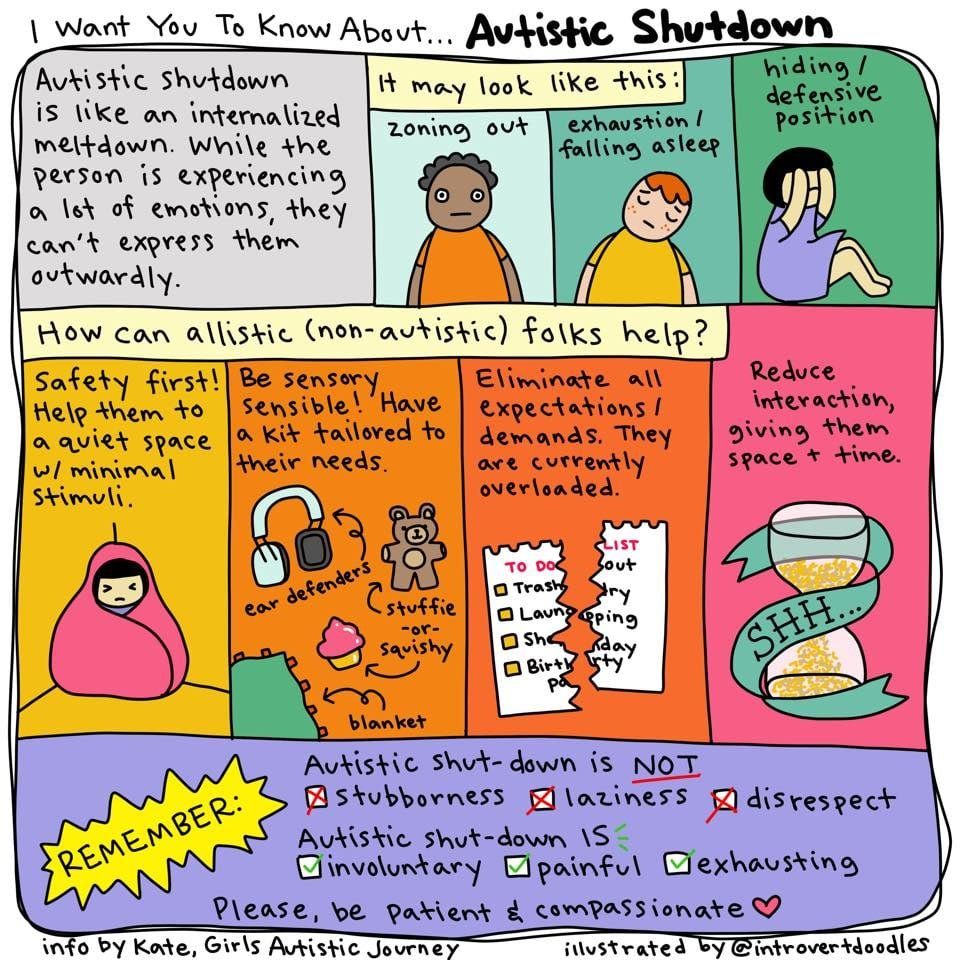 Image is an illustration done by Introvert Doodles explaining what autistic shutdown is with information provided by Kate, Autistic Girls' Journey  
