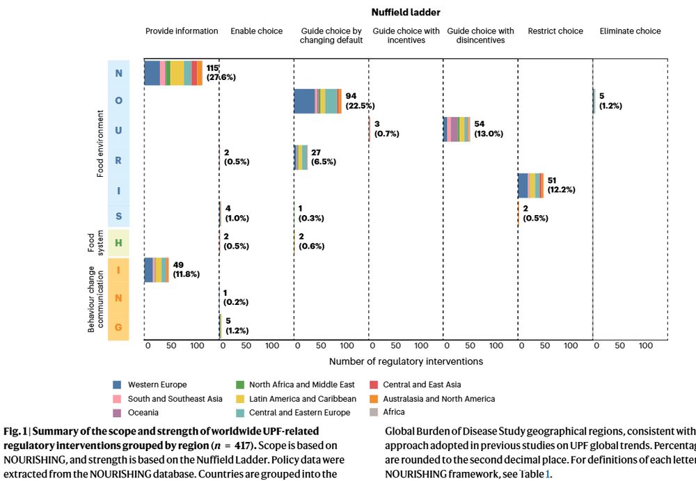 ultra-processed food regulation
