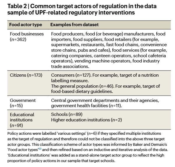 ultra-processed food regulation