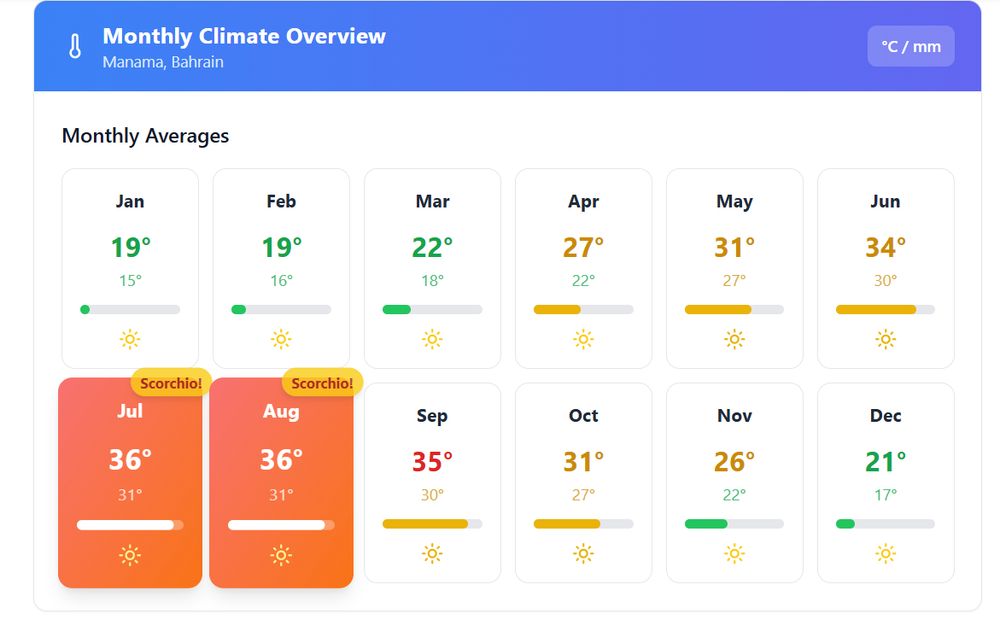 Scorchio