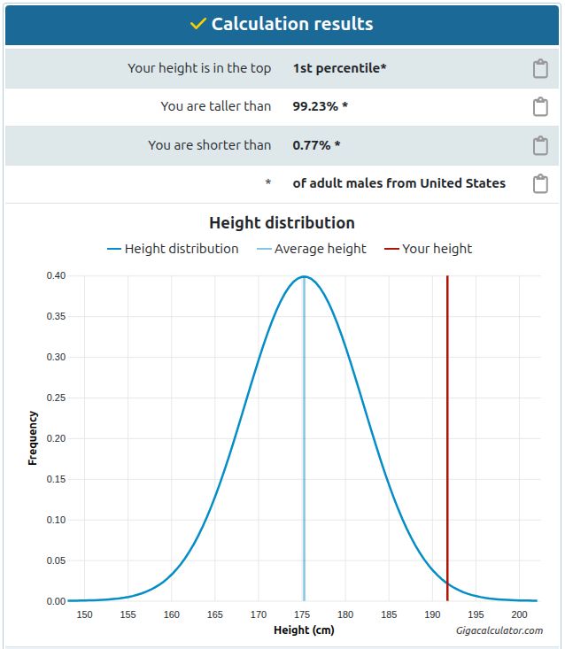 a graph that shows that I am in the 1st percentaile of adult males from the USA in terms of height...I am taller than 99.23% and shorter than 0.77%
