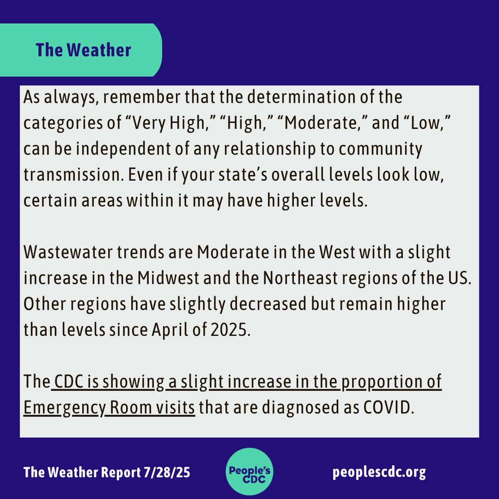 Header: "The Weather"  

Body text: "As always, remember that the determination of the categories of “Very High,” “High,” “Moderate,” and “Low,” can be independent of any relationship to community transmission. Even if your state’s overall levels look low, certain areas within it may have higher levels.

Wastewater trends are Moderate in the West with a slight increase in the Midwest and the Northeast regions of the US. Other regions have slightly decreased but remain higher than levels since April of 2025.

The CDC is showing a slight increase in the proportion of Emergency Room visits that are diagnosed as COVID.”

Bottom frame reads: "The Weather Report 7/28/25, peoplescdc.org" along with the “People’s CDC” logo in teal.