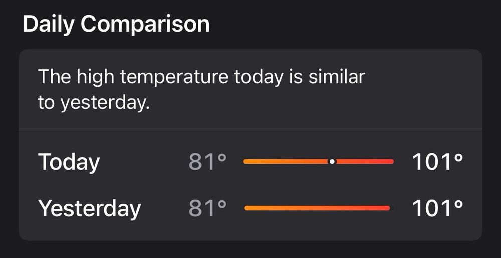 A temperature chart showing today and yesterday each had a high of 101 degrees Fahrenheit