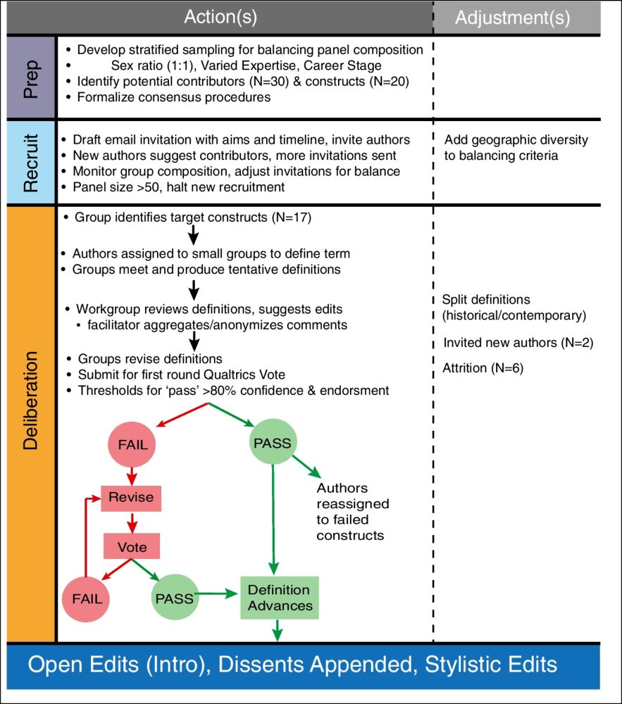 What we mean when we say semantic: Toward a multidisciplinary semantic glossary - Psychonomic Bulletin & Review