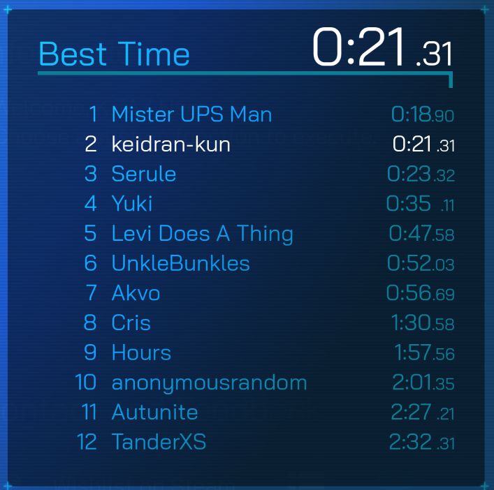 A table of best times for the first operation of Cutting Edge: Roots of Mutation, showing a best time of 0:21.31 and fastest time of 0:18.90.