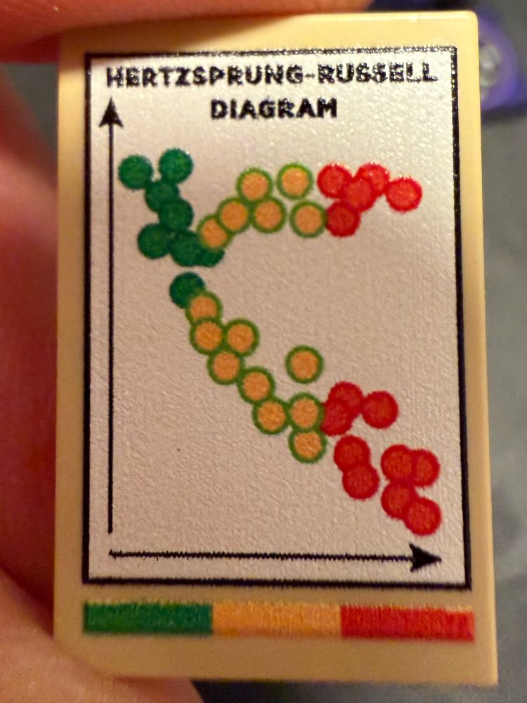 Herzsprung-Russel-Diagramm als Print auf Klemmbaustein Plate