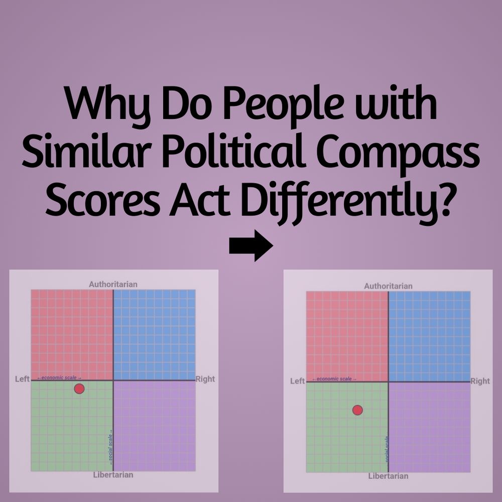 Why Do People with Similar Political Compass Scores Act Differently?