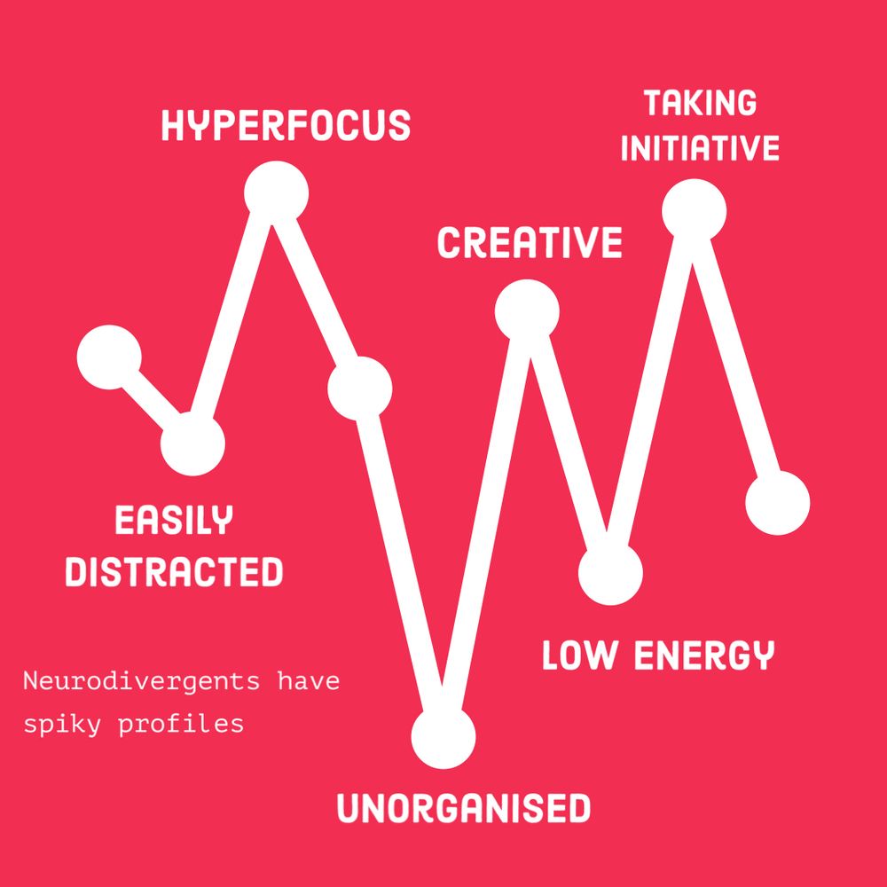Neurodivergent individuals often have spiky profiles