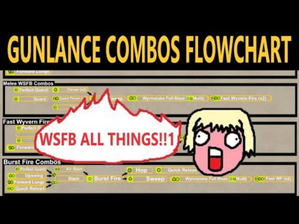 Monster Hunter Wilds Gunlance Best Practical Combos Flowchart MHWILDS MH WILDS Moves