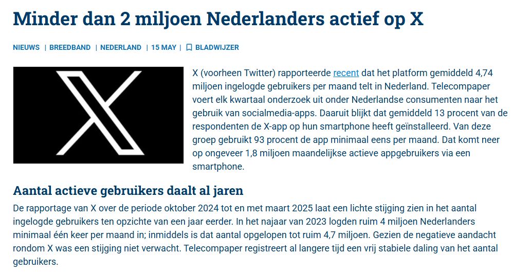 X (voorheen Twitter) rapporteerde recent dat het platform gemiddeld 4,74 miljoen ingelogde gebruikers per maand telt in Nederland. Telecompaper voert elk kwartaal onderzoek uit onder Nederlandse consumenten naar het gebruik van socialmedia-apps. Daaruit blijkt dat gemiddeld 13 procent van de respondenten de X-app op hun smartphone heeft geïnstalleerd. Van deze groep gebruikt 93 procent de app minimaal eens per maand. Dat komt neer op ongeveer 1,8 miljoen maandelijkse actieve appgebruikers via een smartphone. 

Aantal actieve gebruikers daalt al jaren
De rapportage van X over de periode oktober 2024 tot en met maart 2025 laat een lichte stijging zien in het aantal ingelogde gebruikers ten opzichte van een jaar eerder. In het najaar van 2023 logden ruim 4 miljoen Nederlanders minimaal één keer per maand in; inmiddels is dat aantal opgelopen tot ruim 4,7 miljoen. Gezien de negatieve aandacht rondom X was een stijging niet verwacht. Telecompaper registreert al langere tijd een vrij stabiele daling van het aantal gebruikers.

Sterke afname van uitgelogde gebruikers
X rapporteert ook het aantal maandelijkse users die wel X bekijken, maar niet ingelogd zijn. Dit aantal daalt sterk. Terwijl het in het najaar van 2023 nog ging om bijna 5 miljoen uitgelogde gebruikers per maand, is dit in de meest recente periode gedaald tot 2,7 miljoen. Deze afname in uitgelogd bereik kan erop wijzen dat – naast de daling van de actieve gebruikersbasis – ook het passieve publiek van X afneemt.