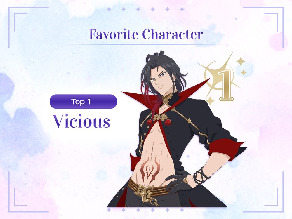Tales of Crestoria unofficial poll results for the most favorite original character in the game. The winner of the poll is Vicious.