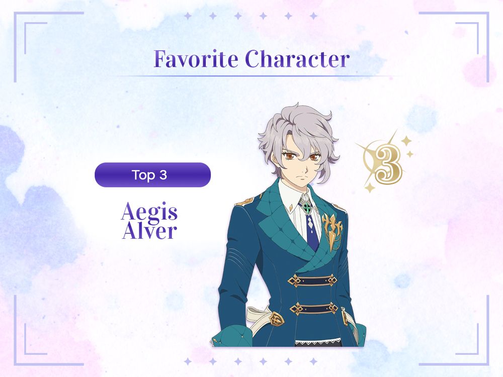 Tales of Crestoria unofficial poll results for the most favorite original character in the game. The third place goes to Aegis Alver.