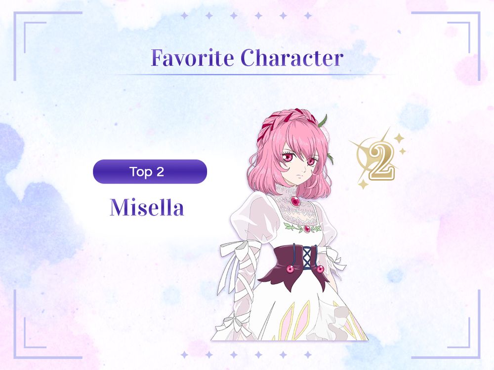 Tales of Crestoria unofficial poll results for the most favorite original character in the game. The second place goes to Misella.
