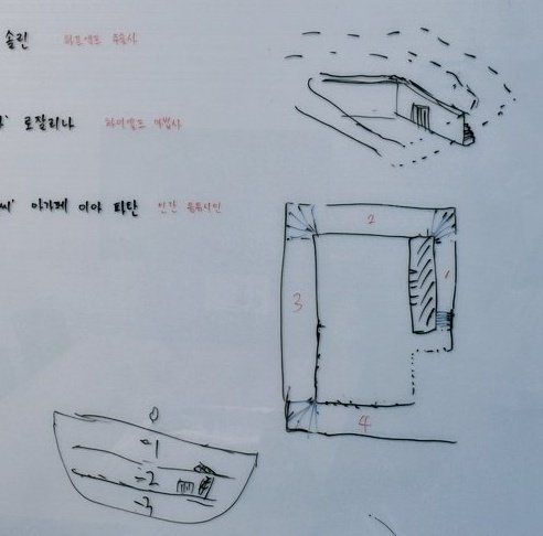 TRPG 플레이 중의 칠판. 지형의 구조 등이 그려져 있다.