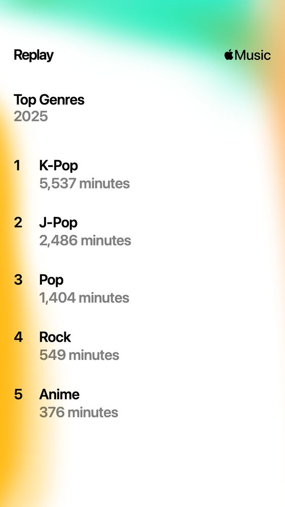 VTuber Nova Eos's Apple Music Replay for the year 2025, focusing on top 5 genres. The genres listed are as follows:
1. K-Pop
2. J-Pop
3. Pop
4. Rock
5. Anime