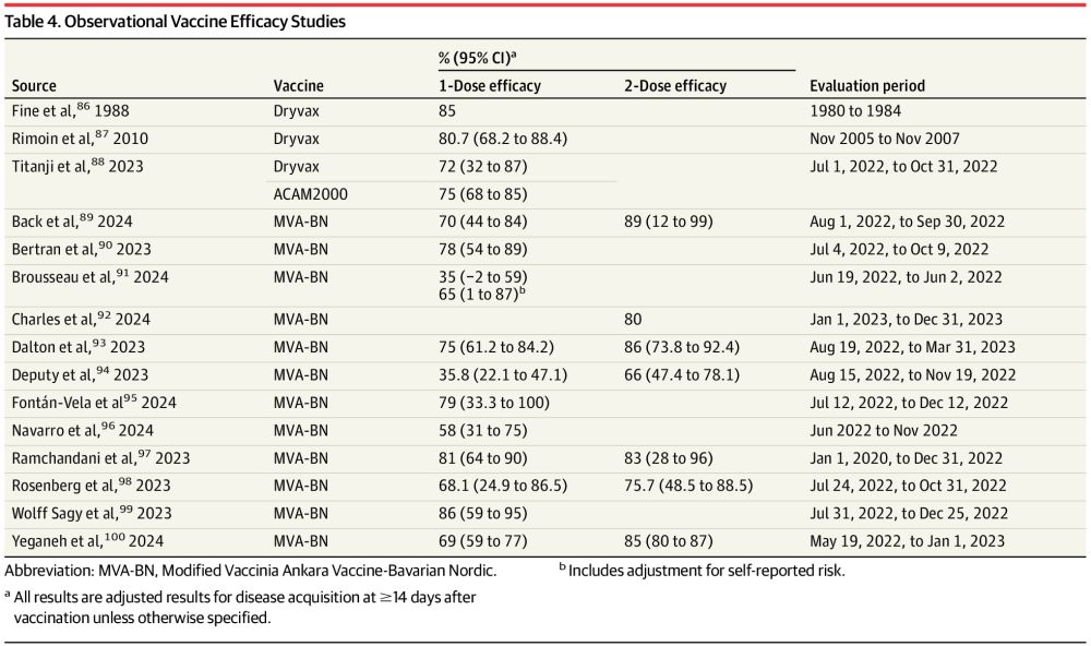 Mpox Clinical Presentation, Diagnostic Approaches, and Treatment Strategies