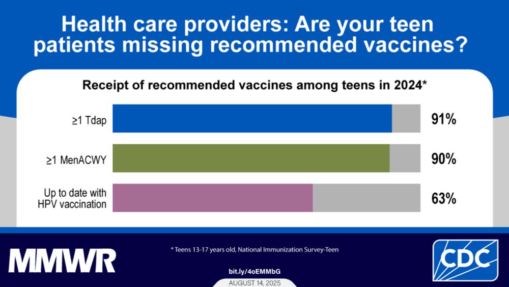 This report describes adolescent vaccination coverage in 2024 compared to 2023.