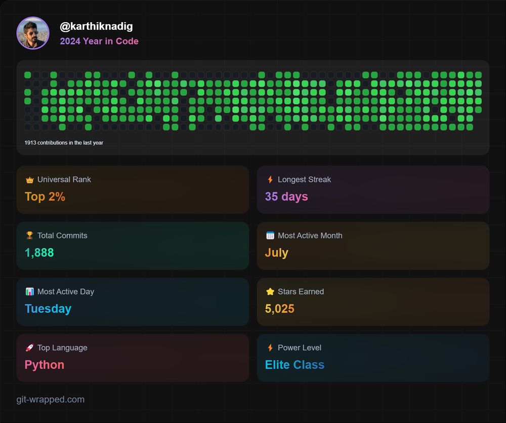 karthiknadig 2024 Year in Code. 1213 contributions in the last year,  Universal Rank top 2%, Longest Streak 35 days, Total Commits 1888, Most Active Month July, Most Active Day Tuesday, Stars Earned 5025, Top Language Python, Power Level Elite Class. Generated using https://git-wrapped.com/ 