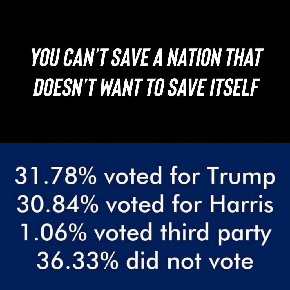 2024 Nov election results 36% did not vote, more than Dems and Republicans who did 
