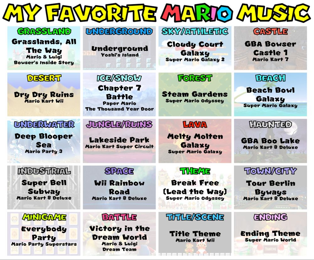 My favorite Mario Music divided into the common themes the series has. My favorites include:
Grassland: Grasslands, All The Way from Mario & Luigi: Bowser's Inside Story
Underground: Underground Theme from Super Mario World 2: Yoshi's Island
Sky/Athletic: Cloudy Court Galaxy from Super Mario Galaxy 2
Castle: GBA Bowser Castle 1 from Mario Kart 7
Desert: Dry Dry Ruins from Mario Kart Wii
Ice/Snow: Chapter 7 Battle from Paper Mario: The Thousand Year Door (Switch Version)
Forest: Steam Gardens from Super Mario Odyssey
Beach: Beach Bowl Galaxy from Super Mario Galaxy
Underwater: Deep Blooper Sea from Mario Party 3
Jungle/Ruins: Lakeside Park from Mario Kart: Super Circuit
Lava: Melty Molten Galaxy from Super Mario Galaxy
Haunted: GBA Boo Lake from Mario Kart 8 Deluxe
Industrial: Super Bell Subway from Mario Kart 8 Deluxe
Space: Wii Rainbow Road from Mario Kart 8 Deluxe
Theme: Break Free (Lead the Way) from Super Mario Odyssey
Town/City: Tour Berlin Byways from Mario Kart 8 Deluxe
Minigame: Everybody Party from Mario Party Superstars
Battle: Victory in the Dream World from Mario & Luigi: Dream Team
Title/Scene: Title Theme from Mario Kart Wii
Ending: Ending Theme from Super Mario World
