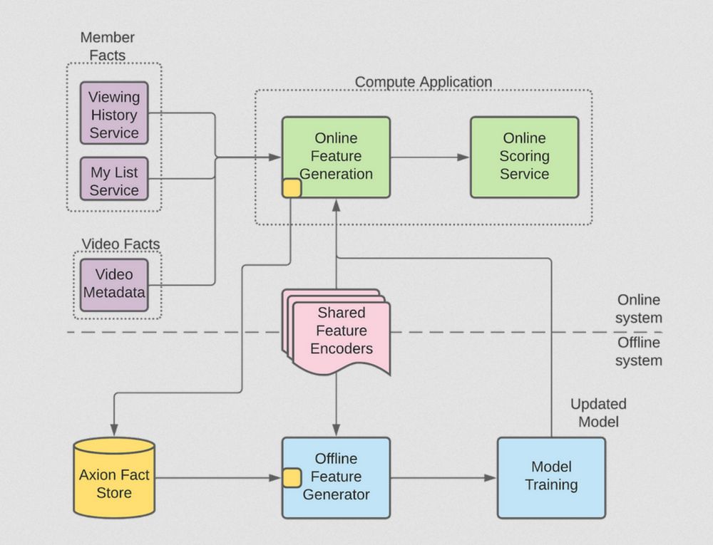 40 Must Read Engineering Blogs to Learn System Design and Software Architecture in 2024