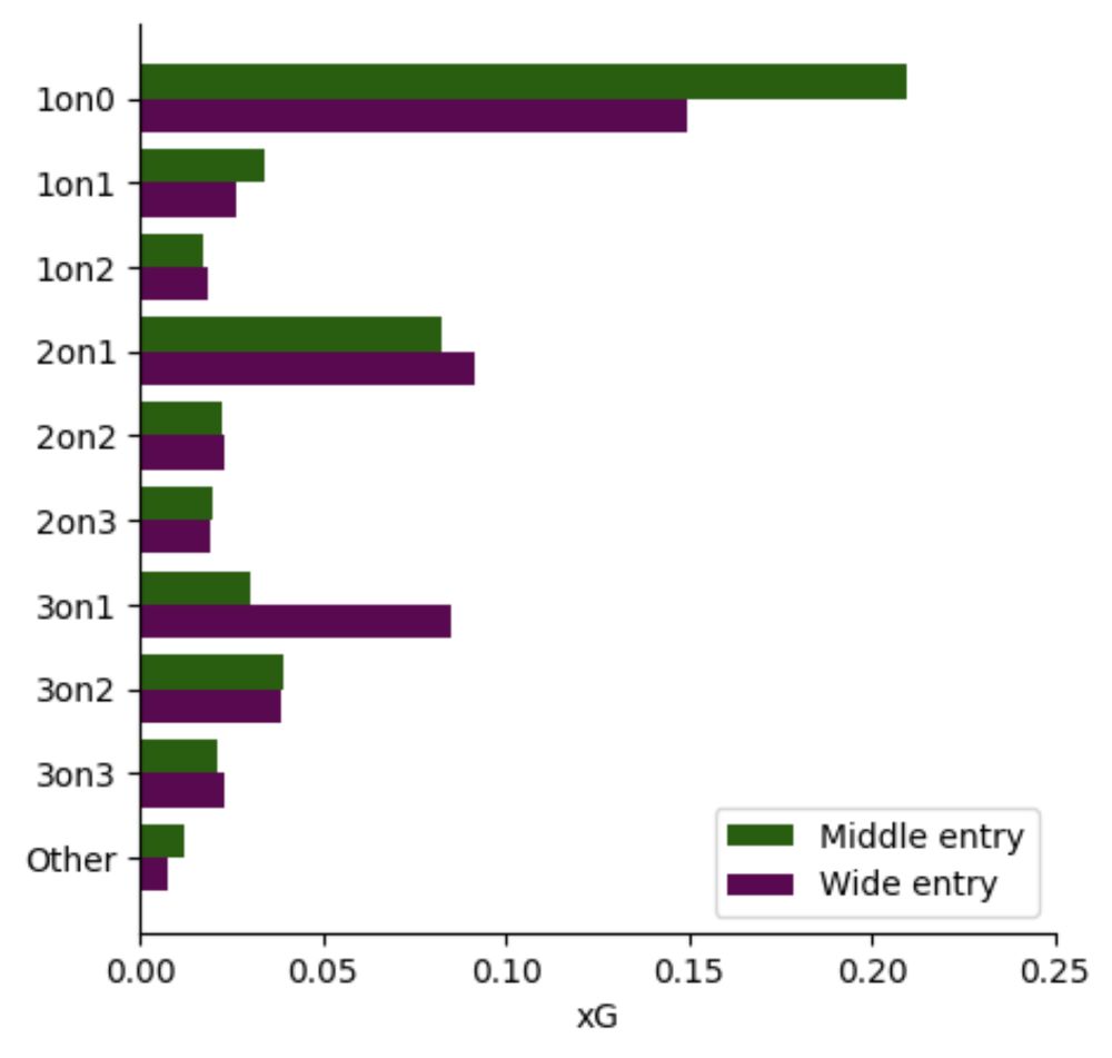 PWHPA Zone Entries