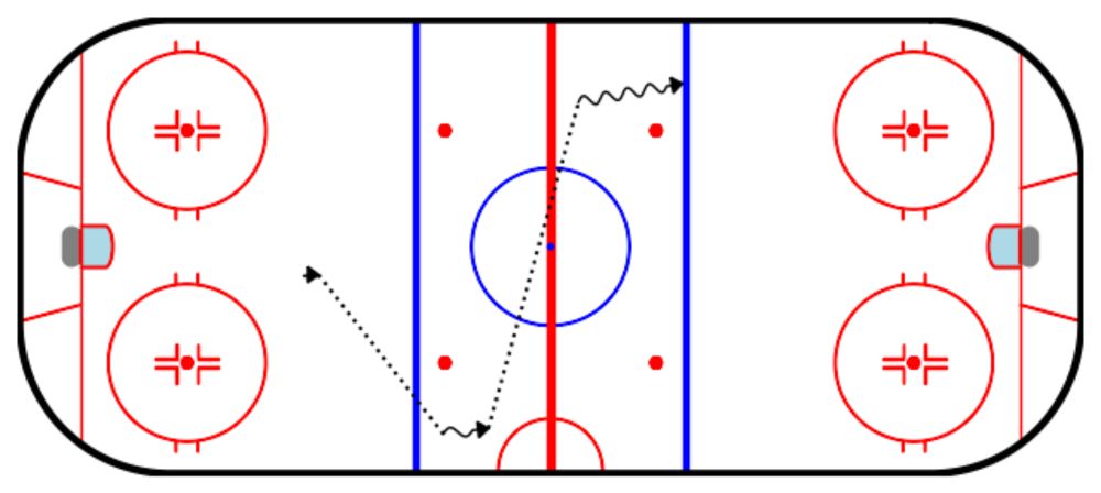 PWHPA Powerplay Puck Paths (Breakouts)