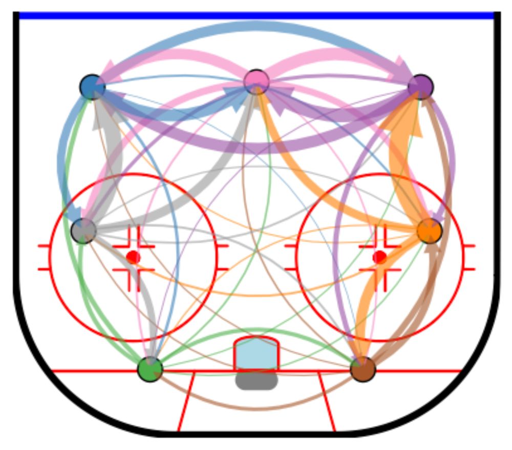 PWHPA Powerplay Puck Paths (In-Zone)