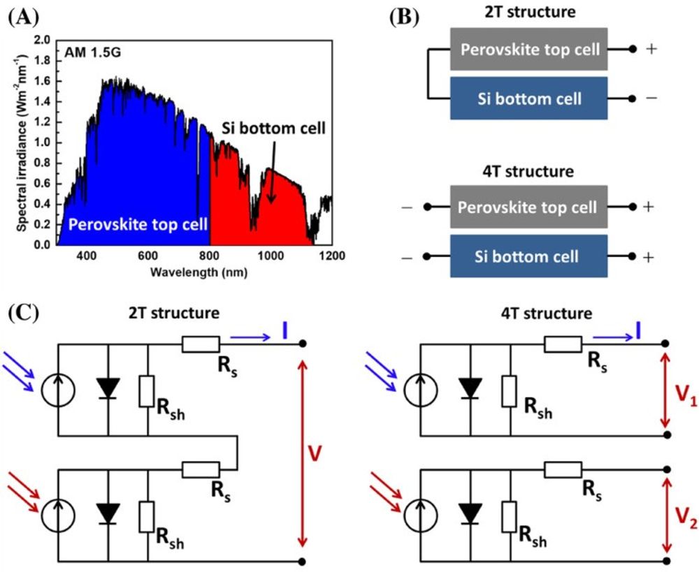 First Tentative Sales of Tandem Perovskite-Silicon PV Panels