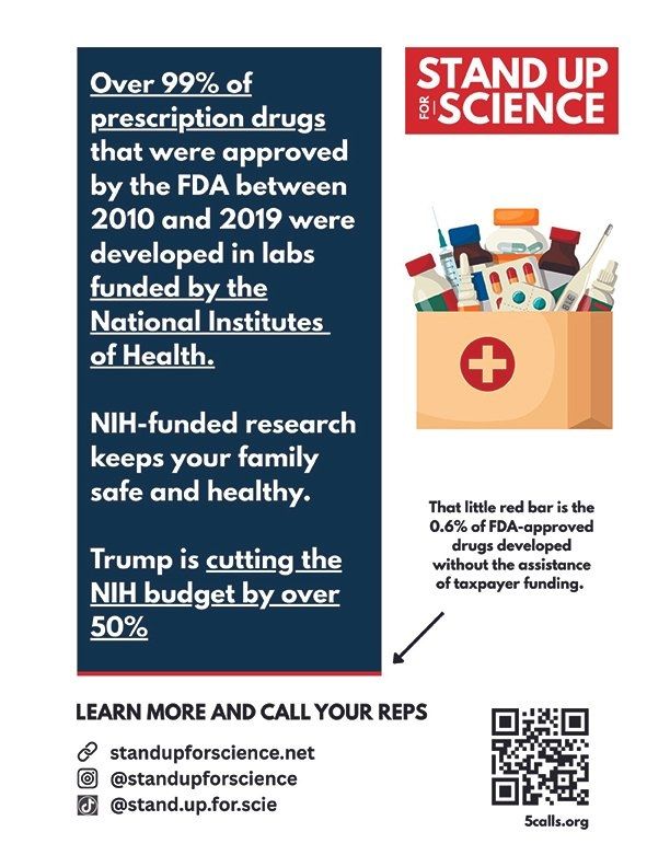 Micro-flyer from Stand Up for Science,  featuring a cute illustration of a bag of supplies from the pharmacy

The rest of the flyer reads:

Over 99% of prescription drugs that were approved by the FDA between 2010 and 2019 were developed in labs funded by the National Institutes of Health.

NIH-funded research keeps your family safe and healthy.

Trump is cutting the NIH budget by over 50%

That little red bar is the 0.6% of FDA-approved drugs developed without the assistance of taxpayer funding.

LEARN MORE AND CALL YOUR REPS

Web = standupforscience.net
Insta = @standupforscience
TikTok = @stand.up.for.scie
QR code = 5calls.org