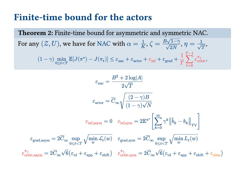 Theorem showing the finite-time suboptimality bound for the asymmetric and symmetric actor-critic algorithms. The asymmetric algorithm has four terms: the natural actor-critic term, the gradient estimation term, the residual gradient term, and the average critic error. The symmetric algorithm has an additional term: the inference term.