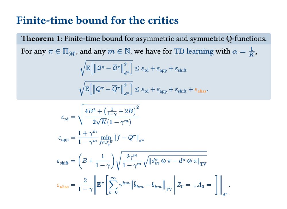 Theorem showing the finite-time error bound for the asymmetric and symmetric temporal difference learning algorithms. The asymmetric algorithm has three terms: the temporal difference learning term, the function approximation term, and the bootstrapping shift term. The symmetric algorithm has an additional term: the aliasing term.