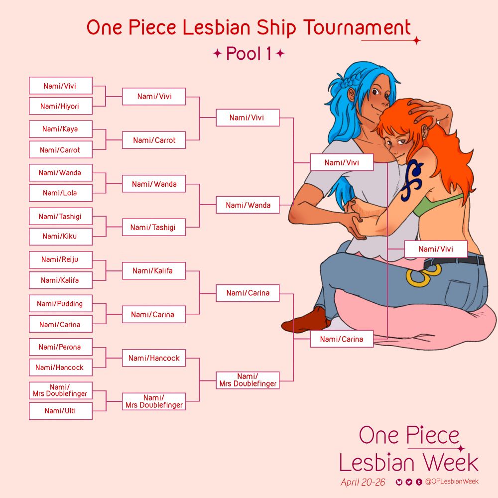 One Piece Ship Tournament 
Poll 1
The winner is:
Nami/Vivi

To the right of the ship bracket is art of Nami and Vivi, Nami is straddling Vivi with her face in Vivi’s chest and arms wrapped around her waist. 

Below the artwork reads: 
One Piece Lesbian Week 
April 20-26 and includes our social media handles (OPLesbianWeek on all platforms)