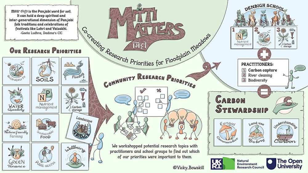 Visual summary of linked blog post 