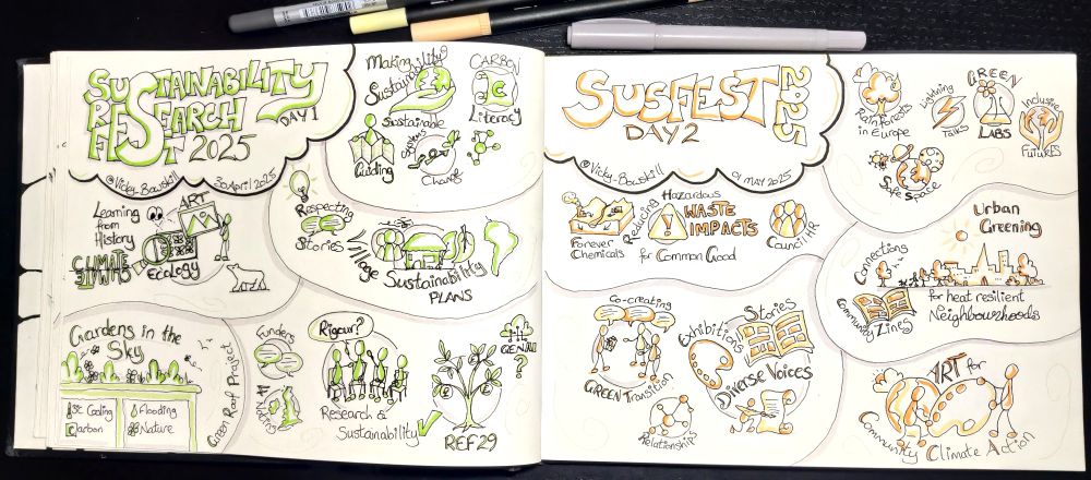 Sketchnote summary of the Sustainability Research Fesitval