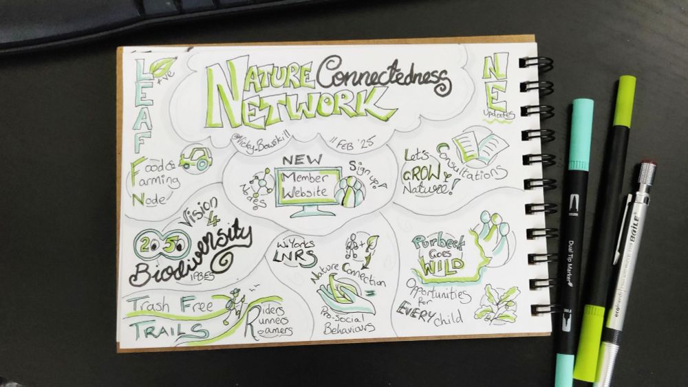 SketchNote of the meeting