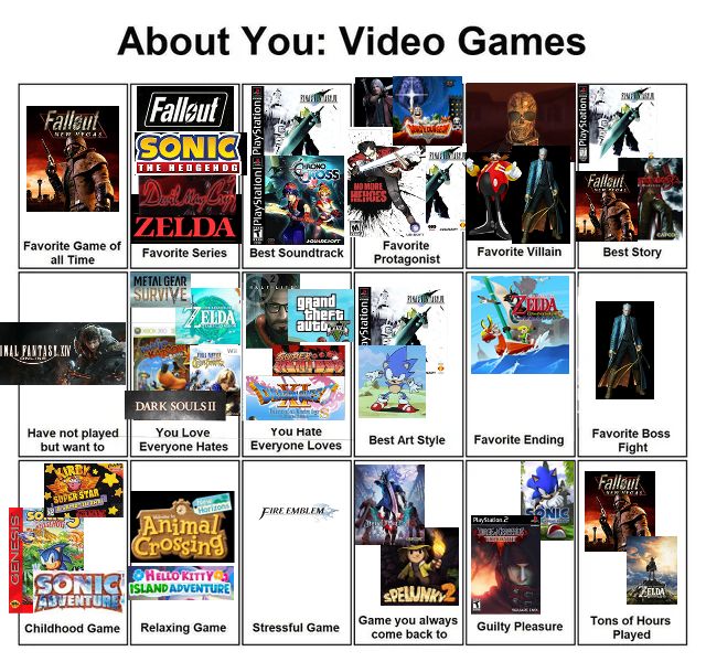 favorite game: new vegas
favorite series: fallout, sonic, devil may cry, zelda
best soundtrack: Final Fantasy 7, Chrono Cross
favorite protagonist: Yamada, Cloud Strife, Travis Touchdown, Dante
favorite villain: Dean Domino, Vergil, Eggman
best story: new vegas, final fantasy 7, devil may cry 3
want to play: final fantasy xiv
You Love But Everyone Hates: Metal Gear Survive, Banjo Nuts and Bolts, Final Fantasy Crystal Chronicles: Crystal Bearers, Dark Souls 2, Zelda Tears of the Kingdom
You Hate But Everyone Loves: Half Life 2, GTA, Super Meatboy, Dragon Quest
Best Art Style: Final Fantasy 7, Sonic CD(intro)
Favorite Ending: Wind Waker
Favorite Boss Fight: Vergil
Childhood Game: Kirby Super Star, Sonic 3 & Knuckles, Sonic Adventure
Relaxing Game: Animal Crossing, Hello Kitty Island Adventure
Stressful Game: Fire Emblem
Games you play often: Devil May Cry 5, Spelunky 2
Guilty Pleasure: Sonic 06, Dirge of Cerberus
Tons of Hours: New Vegas, Zelda Breath of the Wild
