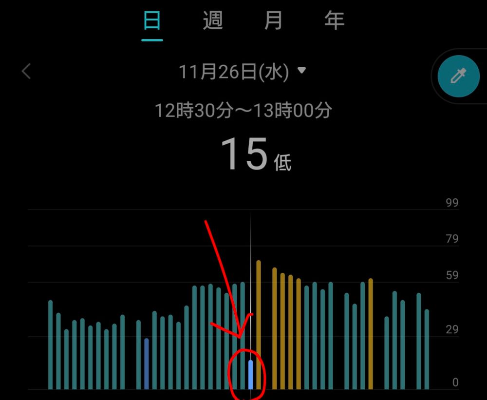 Stress level screenshot emphasizing the time I was watching Startrek TNG