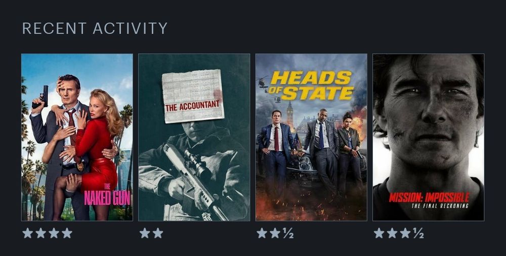 Letterboxd kuvakaappaus Recent activity -osiosta:
Naked Gun, 4 tähteä
The Accountant, 2 tähteä
Heads of State, 2,5 tähteä 
Viimeinen Mission Impossible, 3,5 tähteä 