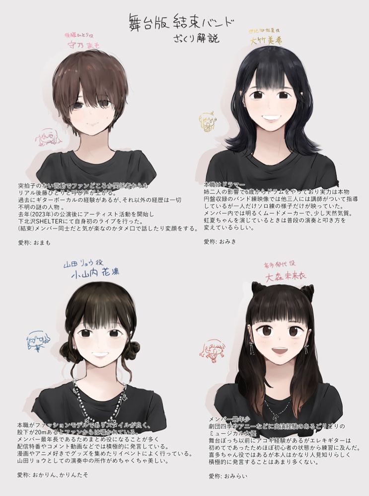 舞台版結束バンドメンバーのざっくりとした個人的な解説イラスト
舞台版結束バンドの似顔絵とそれぞれの解説が書かれている。