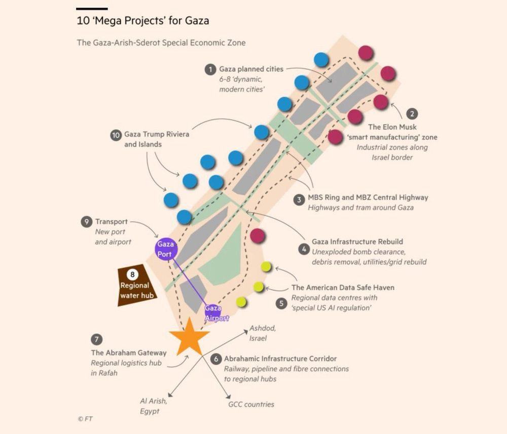 Plan Blair/BCG pour la reconstruction de Gaza.