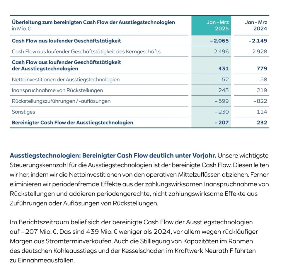 Screenshot aus dem 1  Quartalsbericht 2025 der RWE AG:
"Ausstiegstechnologien: Bereinigter Cash Flow deutlich unter Vorjahr. Unsere wichtigste Steuerungskennzahl für die Ausstiegstechnologien ist der bereinigte Cash Flow. Diesen leiten wir her, indem wir die Nettoinvestitionen von den operativen Mittelzuflüssen abziehen. Ferner eliminieren wir periodenfremde Effekte aus der zahlungswirksamen Inanspruchnahme von Rückstellungen und addieren periodengerechte, nicht zahlungswirksame Effekte aus Zuführungen oder Auflösungen von Rückstellungen. Im Berichtszeitraum belief sich der bereinigte Cash Flow der Ausstiegstechnologien auf – 207 Mio. €. Das sind 439 Mio. € weniger als 2024, vor allem wegen rückläufiger Margen aus Stromterminverkäufen. Auch die Stilllegung von Kapazitäten im Rahmen des deutschen Kohleausstiegs und der Kesselschaden im Kraftwerk Neurath F führten
zu Einnahmeausfällen."